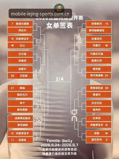 乐竞体育官方入口 3个关键看点:2026法网女单抽签,乐竞体育老用户带你深扒中国金花签运